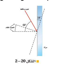 يتم إنشاء شعاع من الضوء عندما يسقط على مرآة مسطحة يتم إنشاء شعاع من الضوء عندما يسقط على مرآة مسطحة