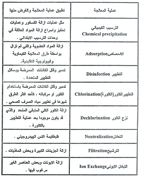 يتم استخدام المواد الكيميائية بطرق مختلفة، على سبيل المثال  على سبيل المثال: