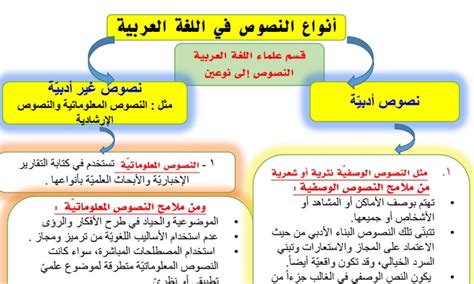 يتم استدعاء النص الذي يحتوي على أهم المعلومات حول الشخصية