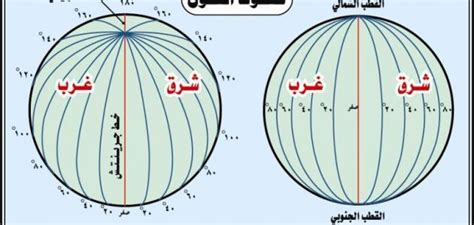 يتم استدعاء موضع المكان بالنسبة إلى خطوط الطول والعرض