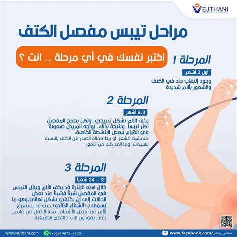 يتم تحريك الذراعين من مفصل الكتف إلى المرحلة الحركية يتم تحريك الذراعين من مفصل الكتف إلى المرحلة الحركية
