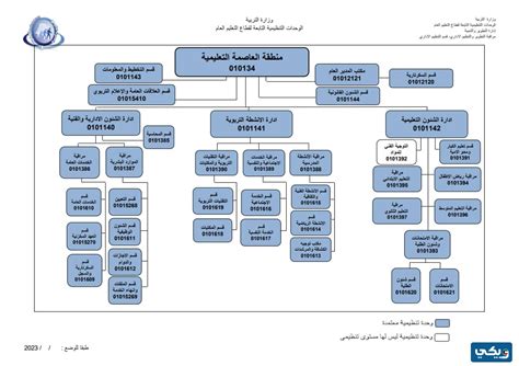 يتم تقسيم نظام نور إلى عدة أقسام حسب عدد المناطق التعليمية مما يتيح لكل منطقة موقعًا مستقلًا لتسجيل التغيب والتأخير الصباحي والدرجات وكل ما يتعلق بالمنطقة.