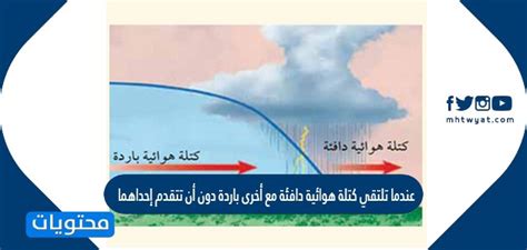 يتم دفع الحد بين كتلتين، إحداهما باردة، لأسفل بواسطة كتلة دافئة