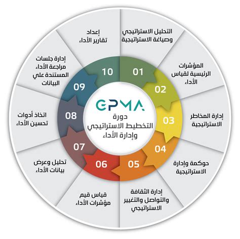 يتم ذلك من خلال بعض الإرشادات الأساسية، بما في ذلك: