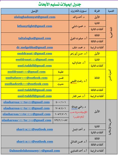 يتم كسر الاسم الذي ينتهي بـ yah غير مضغوط قبل استدعاءه - صفحة محتوى