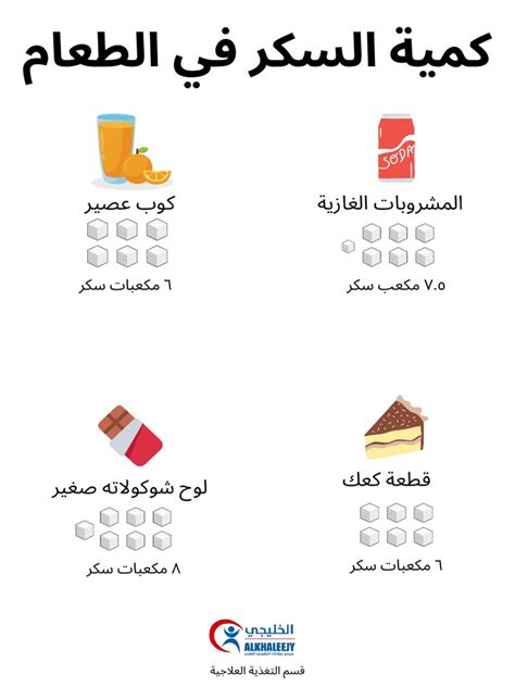 يذوب السكر المثلج في كمية معينة من الماء أسرع من كمية متساوية من مكعبات السكر في كمية مماثلة من الماء.  برأيك السبب يكمن في ………….. العامل عند تعديل تأثير المتغيرات الأخرى