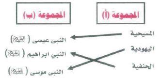 يربط الطلاب ما هو موجود في المجموعة (أ) بما هو مناسب في المجموعة (ب) باستخدام الأرقام.