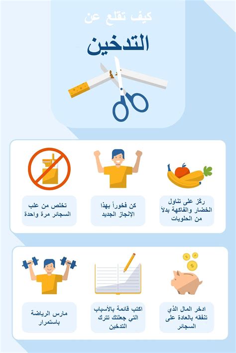 يساعد الابتعاد عن الأماكن التي يكثر فيها الدخان والغبار في الحفاظ على سلامة العين، سواء أكان ذلك صحيحًا أم خطأ - مما يؤدي إلى زيادة الثقافة