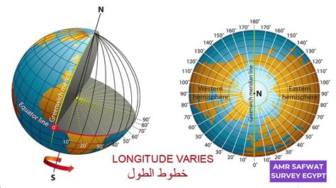 يساعدنا Latitude على تحديد التوقيت الصحيح أو الخطأ