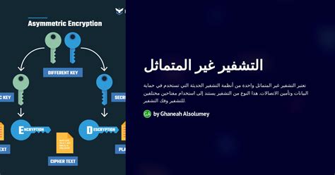 يستخدم التشفير غير المتماثل مفتاحًا واحدًا للتشفير ويمكن لمن يستقبله فك تشفير عملية التشفير.