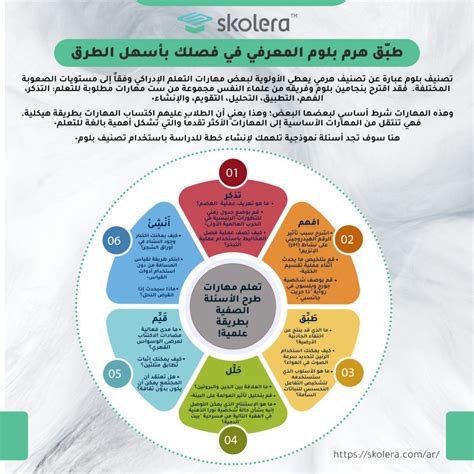 يستخدم المعلمون الناجحون استراتيجيات التدريس التي تدفعهم إلى التفكير خارج الصندوق
