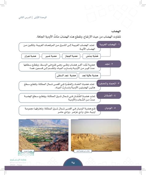 يستمد الطلاب تأثير تنوع التضاريس على التنوع المناخي في الوطن الأم للمملكة العربية السعودية وتأثيرها على الاقتصاد الوطني