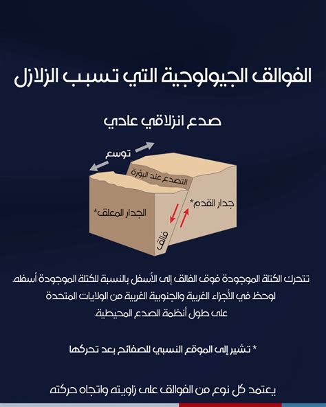 يسمى الانجذاب الذي ينشأ بين كتلتين أو أكثر؟