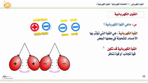 يسمى الفراغ حول الشحنة حيث يحدث تأثير القوة الكهربائية بالمجال الكهربائي