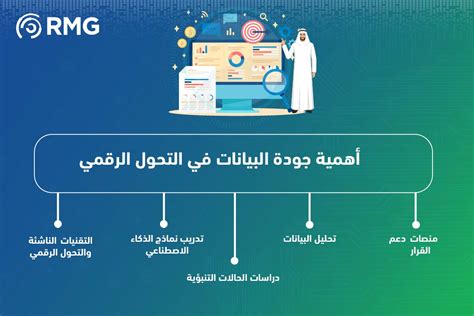 يشار إلى البيانات التي تم جمعها في شكل أرقام باسم - موقع الخليج