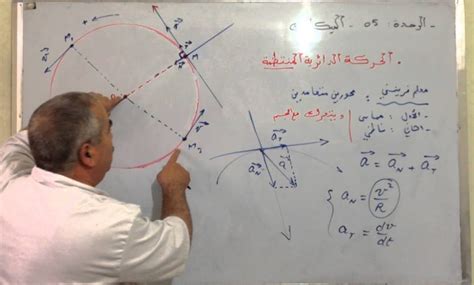 يشير متجه التسارع للحركة الدائرية المنتظمة إلى اتجاه الظل للمسار الدائري يشير متجه التسارع للحركة الدائرية المنتظمة إلى اتجاه الظل للمسار الدائري