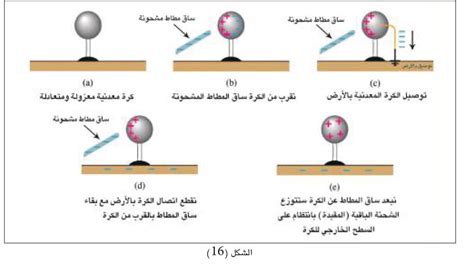 يصبح الجسم مشحونًا كهربائيًا عندما يفقد الإلكترونات أو يستقبلها