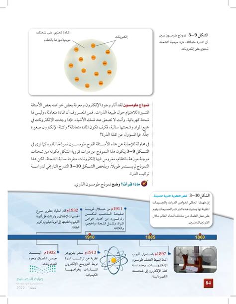 يصف نموذج طومسون الذري أن الإلكترونات السالبة تتحرك في الفراغ، والتي ترتبط بالذرة بقوة جذب الذرة بنواتها الموجبة، سواء كانت صحيحة أم خاطئة.