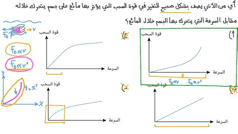 يُطلق على الرسم التخطيطي الذي يظهر جسمًا يتحرك على فترات زمنية متساوية اسم الرسم التخطيطي للحركة التصويرية يُطلق على الرسم التخطيطي الذي يظهر جسمًا يتحرك على فترات زمنية متساوية اسم الرسم التخطيطي للحركة التصويرية