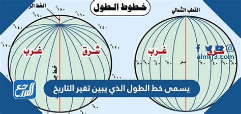 يُطلق على خط الطول، الذي يُظهر التغيير في التاريخ، خيارًا يُطلق على خط الطول، الذي يُظهر التغيير في التاريخ، خيارًا