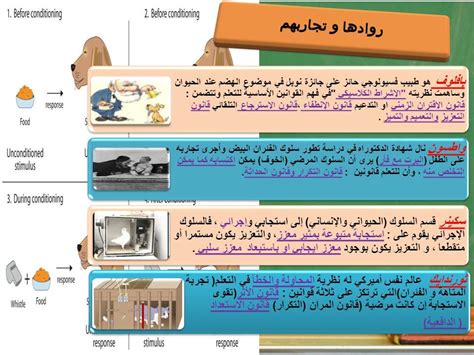 يُطلق على طلب الشخص المقرب الذي لا يحتمل حدوثه الاستجابة الكاملة
