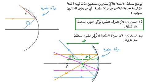 يُطلق على طول المسار الذي تسلكه من نقطة البداية إلى نقطة النهاية الإجابة الكاملة يُطلق على طول المسار الذي تسلكه من نقطة البداية إلى نقطة النهاية الإجابة الكاملة