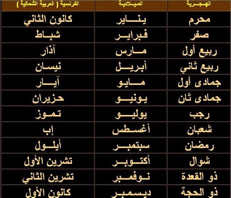 يعتبر شهر كانون الأول (ديسمبر) هو شهر السنة الذي تحدث فيه أحداث معينة بطريقة تحفظ ذكريات معينة لشخص أو مدينة، مثل:  ب ـ مهرجانات وطنية أو ذكرى معينة.