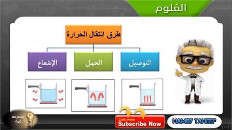 يعتبر نقل الطاقة الحرارية من الشمس إلى الأرض مثالاً على ذلك