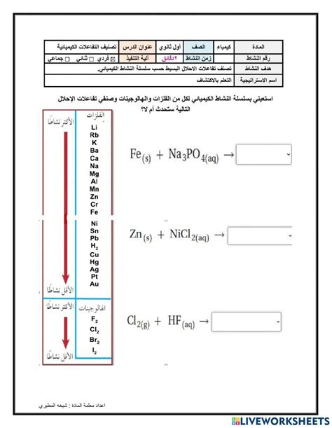 يعتمد أصل سلسلة النشاط الكيميائي على تفاعلات الاستبدال الفردية، حيث يحدث عندما يتم استبدال سلسلة من العناصر بعنصر آخر أقل نشاطًا في مركبها.
