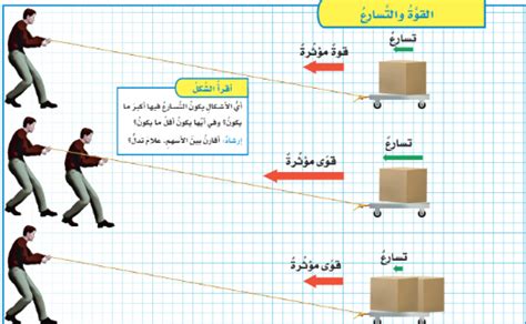يعتمد الزخم على كل من الكتلة والقصور الذاتي للجسم