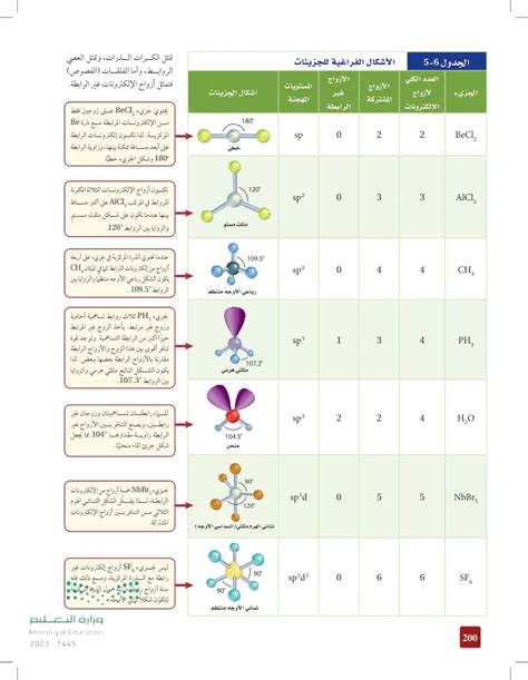 يعتمد نموذج vsepr على الترتيب الذي يقلل التنافر بين أزواج الإلكترونات حول الذرة المركزية.