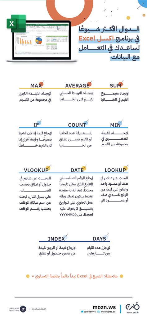 يُعرف الوضع بأنه الأكثر شيوعًا في مجموعة البيانات الحالية، حيث تتوافق قيمته مع أكبر تردد وهو أيضًا مركز الفئة الأكثر شيوعًا في الجداول.