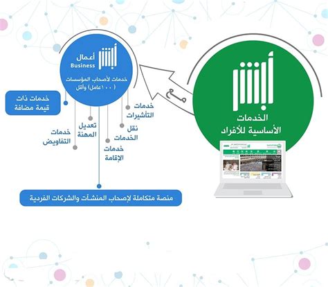 يمكن التعرف على هذا الموقع من خلال التعليمات الموجودة بأعلى الموقع ويمكن للشخص الدخول إليه والشكوى له من عدم حصوله على وظيفة أو بعض العوائق التي واجهته والتي تعود بالنفع على المواطنين. يمكن التعرف على هذا الموقع من خلال التعليمات الموجودة بأعلى الموقع ويمكن للشخص الدخول إليه والشكوى له من عدم حصوله على وظيفة أو بعض العوائق التي واجهته والتي تعود بالنفع على المواطنين.