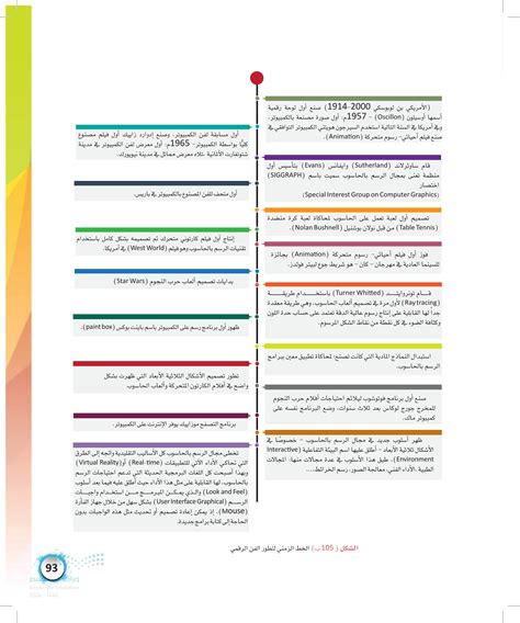 يمكن تقسيم الفن الرقمي إلى فئتين رئيسيتين: منصة العلوم