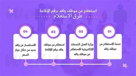 يمكن لمقدم الالتماس اتباع الخطوات التالية للاستعلام عن التطورات المتعلقة بالإخطار الذي قدمه: –