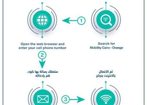 يمكنك تفعيل هذه الخدمة بطريقتين وهما:
