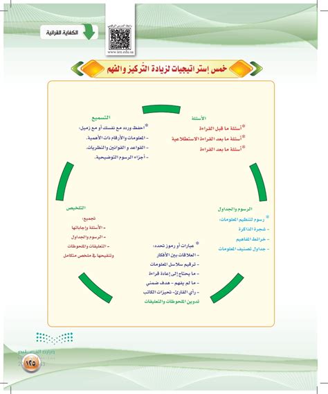 يمكنني استخدام استراتيجية التلاوة دون الحاجة إلى استراتيجيات أخرى لتحسين الفهم والتركيز. يمكنني استخدام استراتيجية التلاوة دون الحاجة إلى استراتيجيات أخرى لتحسين الفهم والتركيز.