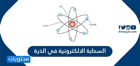 ينشأ من التحول في كثافة الإلكترون في سحابة الإلكترون