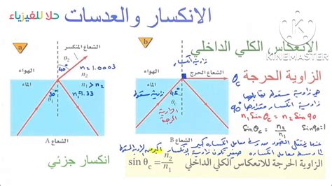 ينص قانون الانعكاس على أن زوايا الوقوع والانعكاس متساوية