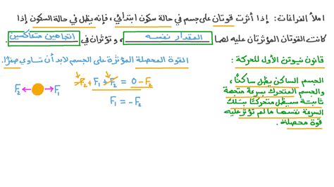 ينص قانون نيوتن الأول للحركة على أن الجسم يظل في حالة سكون أو يتحرك بسرعة ثابتة حتى تؤثر عليه قوة محصلة. ينص قانون نيوتن الأول للحركة على أن الجسم يظل في حالة سكون أو يتحرك بسرعة ثابتة حتى تؤثر عليه قوة محصلة.