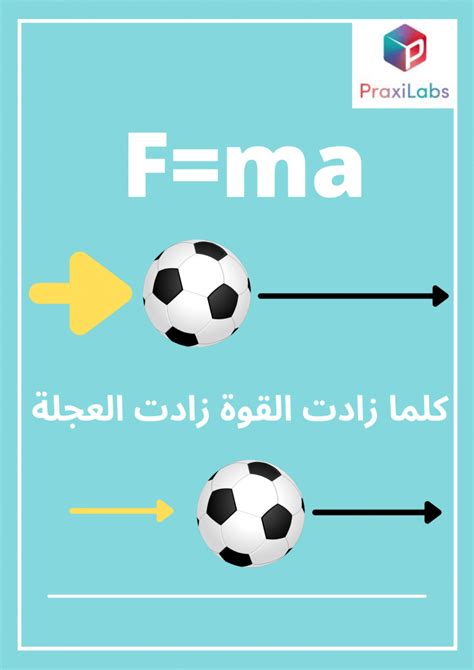 ينص قانون نيوتن الثالث على أنه عندما يمارس جسم ما قوة على جسم آخر، فإن الجسم الثاني يؤثر على الجسم الأول بقوة بنفس المقدار وفي الاتجاه المعاكس.