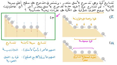 يوضح الشكل أدناه القوة المؤثرة على الكرة والسهم يمثل هذه القوة. في أي اتجاه تتحرك الكرة؟