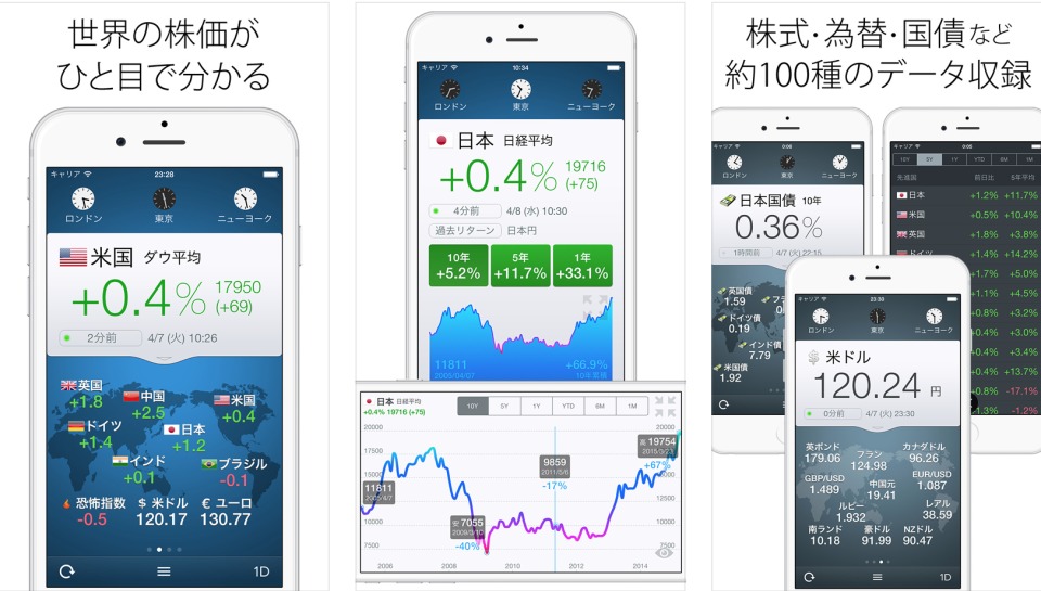 証券会社や情報通信社が提供する「株式投資アプリおすすめ10選」：手のひらで始まる、資産運用 UNOTE[ユーノート] 仕事を楽しく