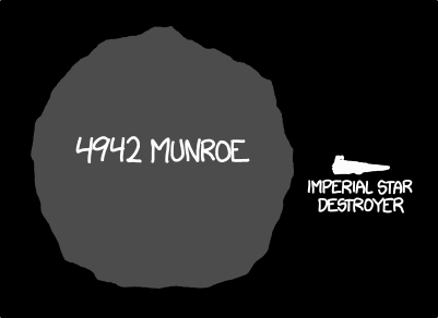 I texted Phil Plait to let him know that 4942 Munroe is four or five times the diameter of 165347 Philplait.
