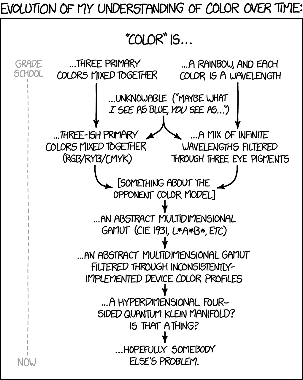 xkcd Color Models