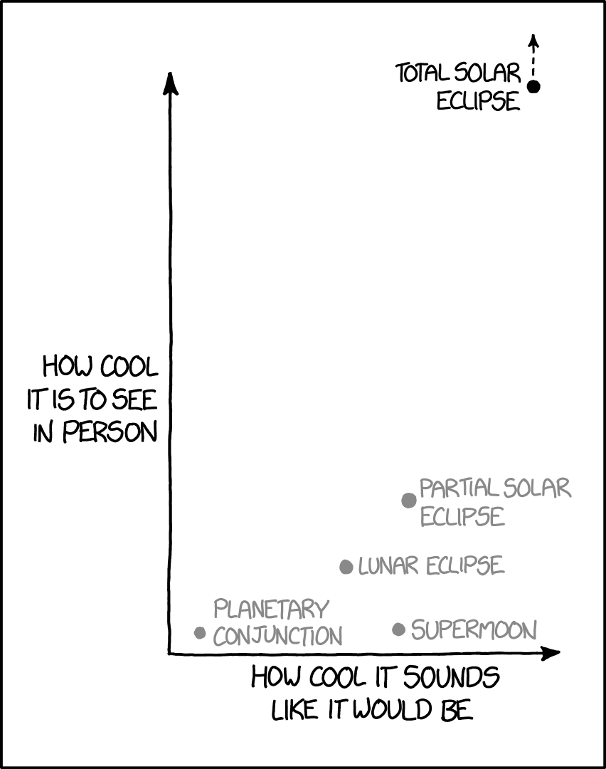 xkcd Eclipse Review