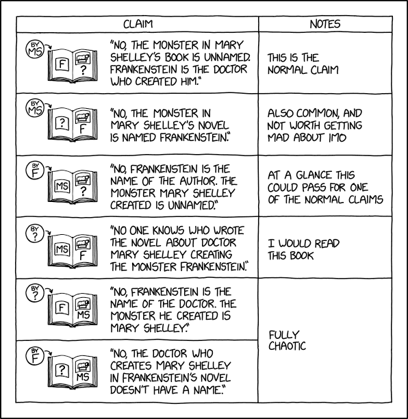 xkcd Frankenstein Claim Permutations The Collector's Guide to Dean