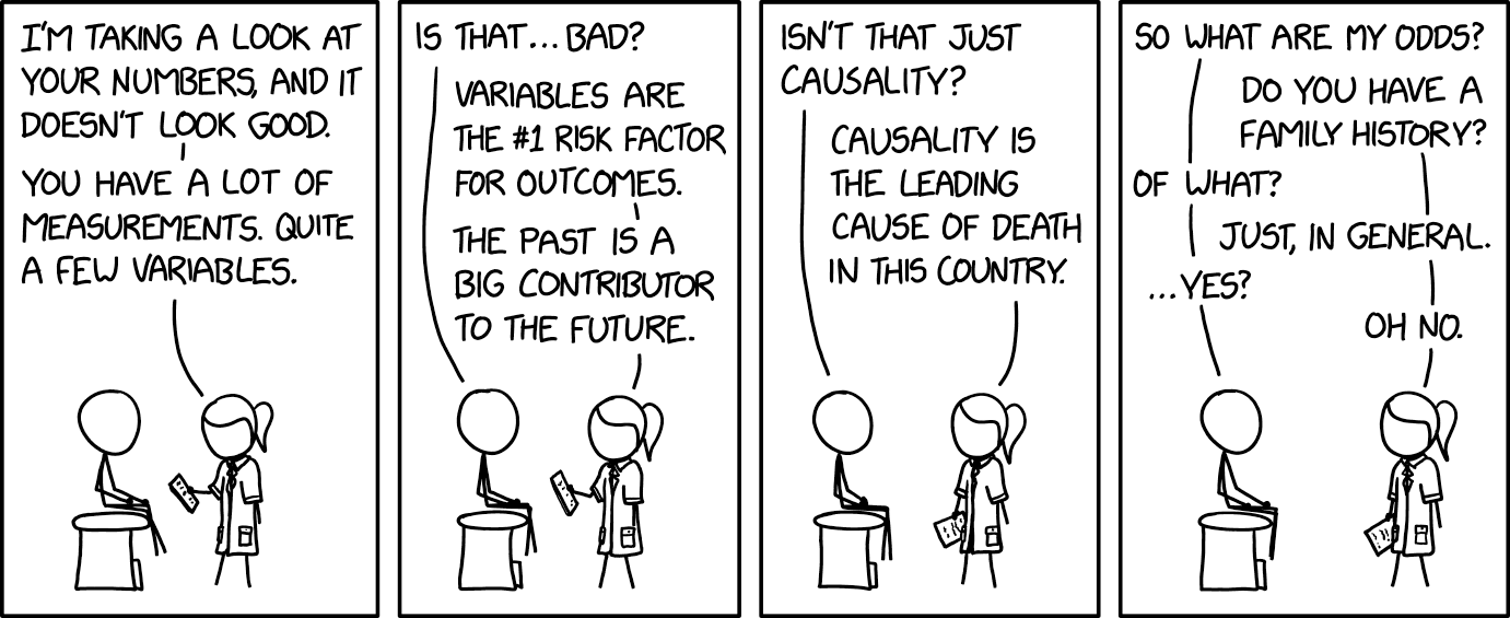 xkcd Health Data