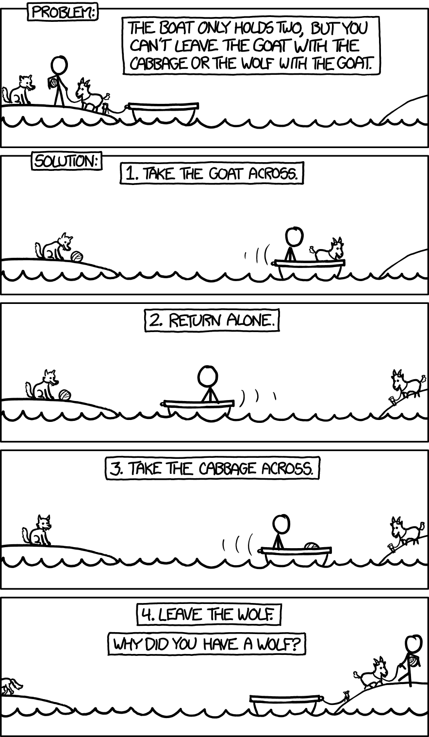 xkcd Logic Boat