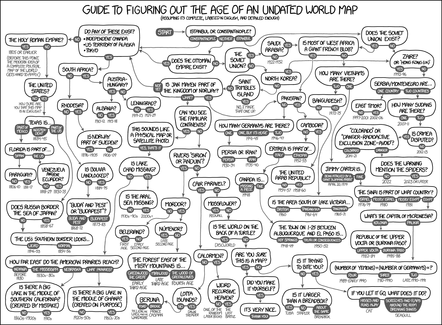 xkcd Map Age Guide